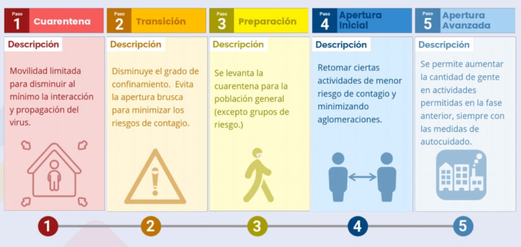 paso-paso paso-paso