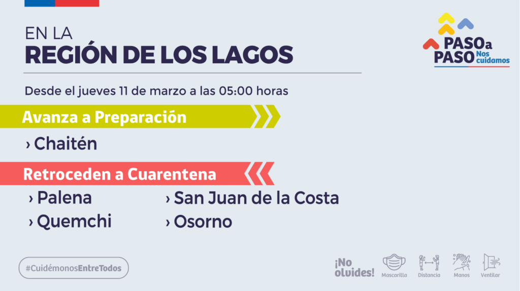 paso a paso 08 marzo
