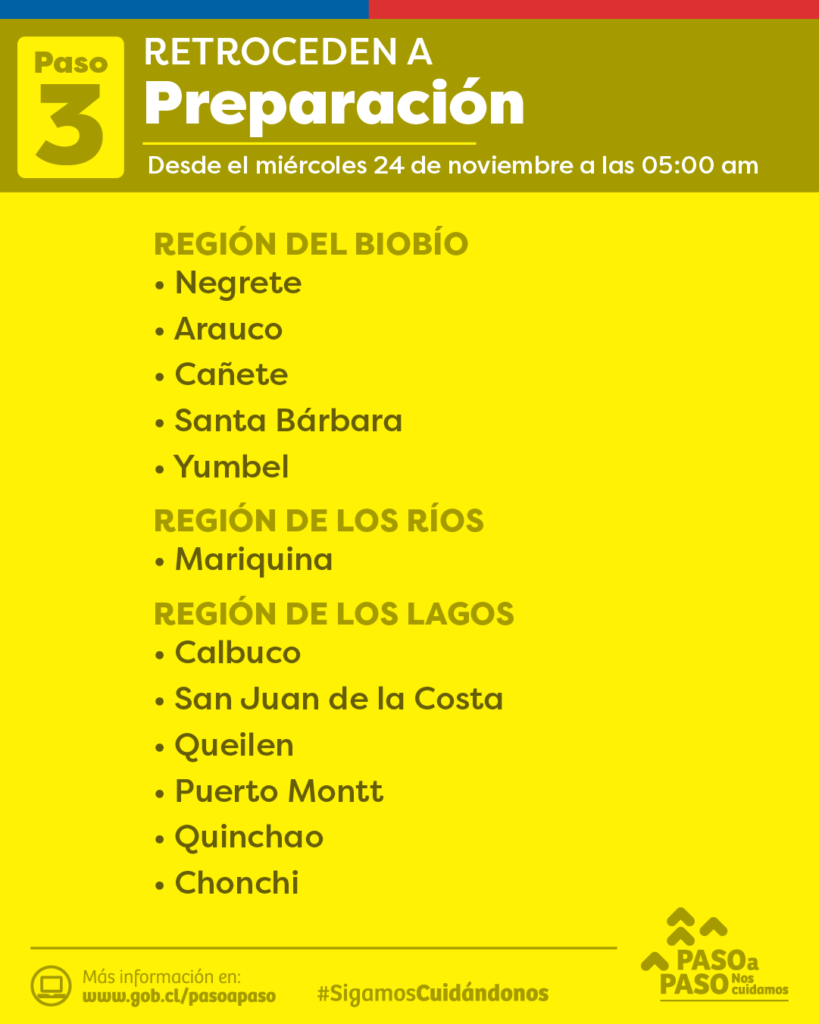 plan paso a paso 24 nov plan paso a paso 24 nov