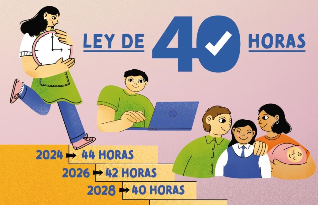 ley 40 horas ley 40 horas